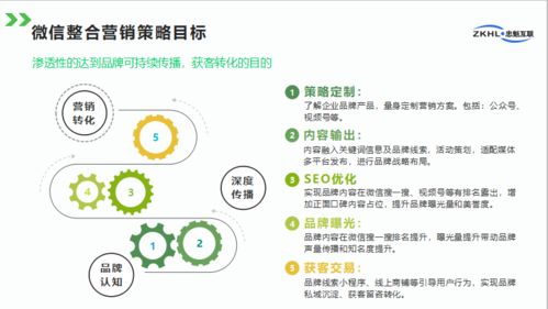整合營銷與品牌微信整合營銷策略在互聯(lián)網(wǎng)銷售中的應用