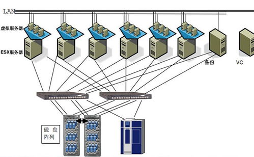 中山大學(xué)電子與信息工程學(xué)院VMware服務(wù)器虛擬化案例 計(jì)算機(jī)軟硬件的開(kāi)發(fā)與應(yīng)用