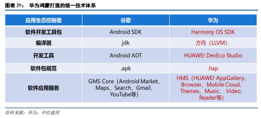 2021下半年計算機投資策略 聚焦四大科技主線，掘金軟硬件開發與應用新機遇